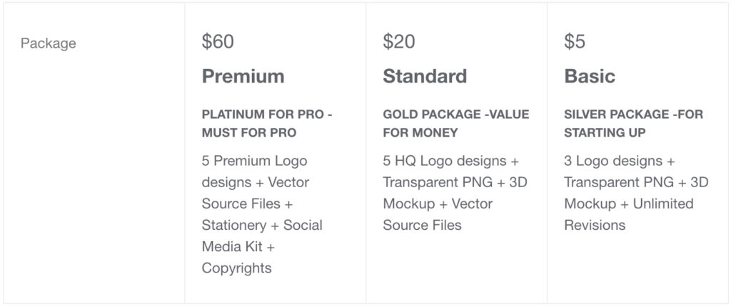 Why Fiverr is the Worst Resource for Quality Design